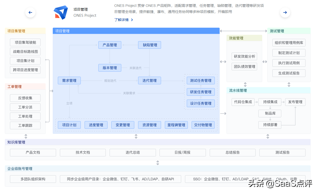 软件研发项目管理是什么？有哪些？项目管理工具排行榜单