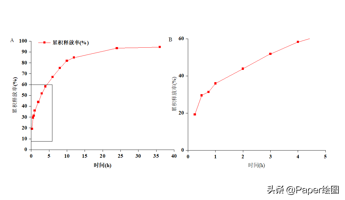 Origin做曲线局部放大图(文字版)