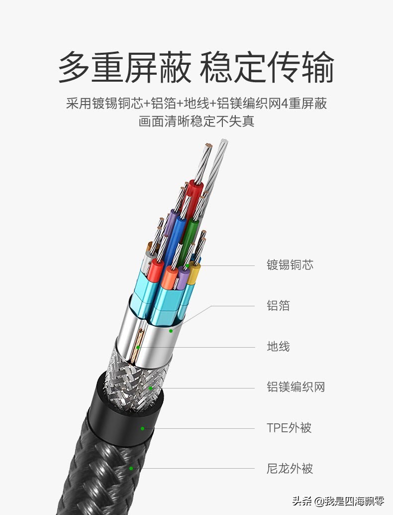 只用一根线就解决Mac与4K显示器互联：绿联USB-C to HDMI线体验