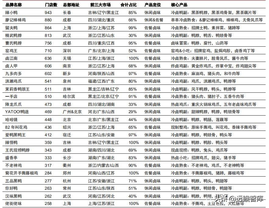 食品饮料行业卤制品子行业深度报告：万物皆可卤，逐鹿论英雄