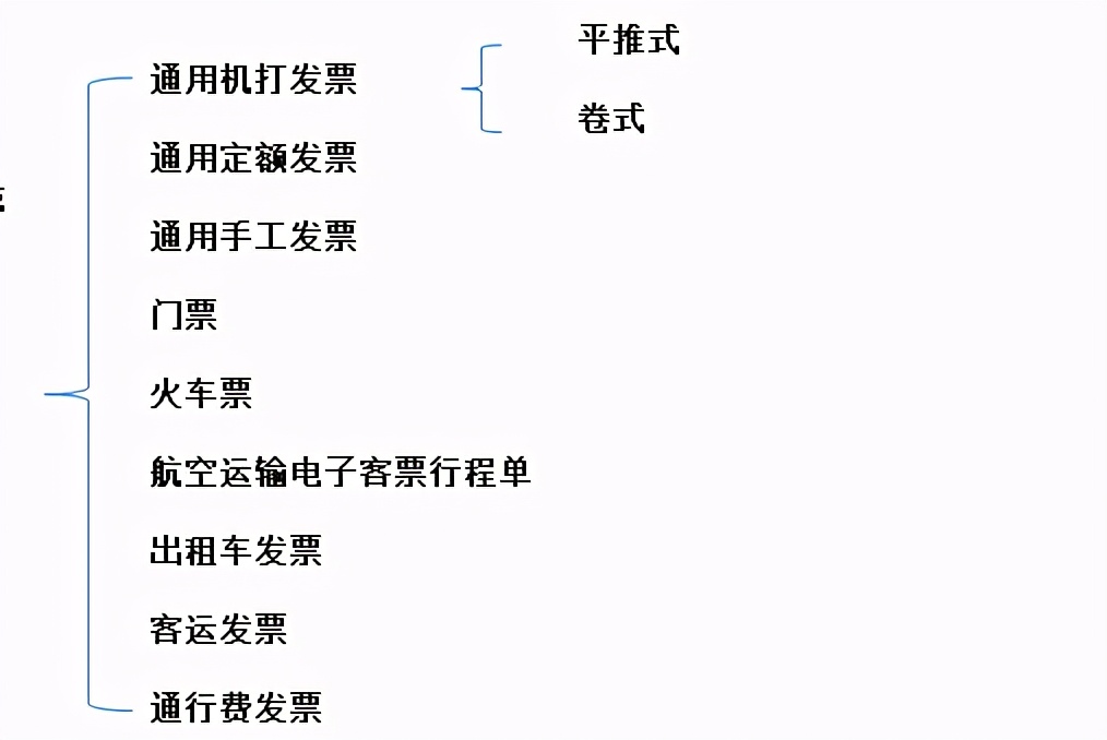 如何判断一张发票是否有效？很实用