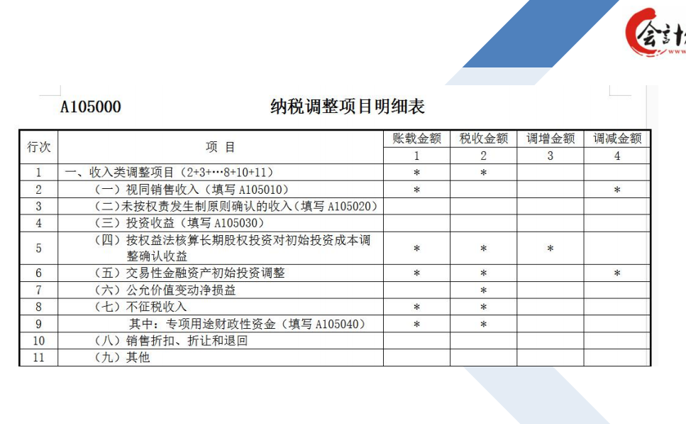 会计人别错过，三分钟教会你快速填写汇算清缴报表，快收下