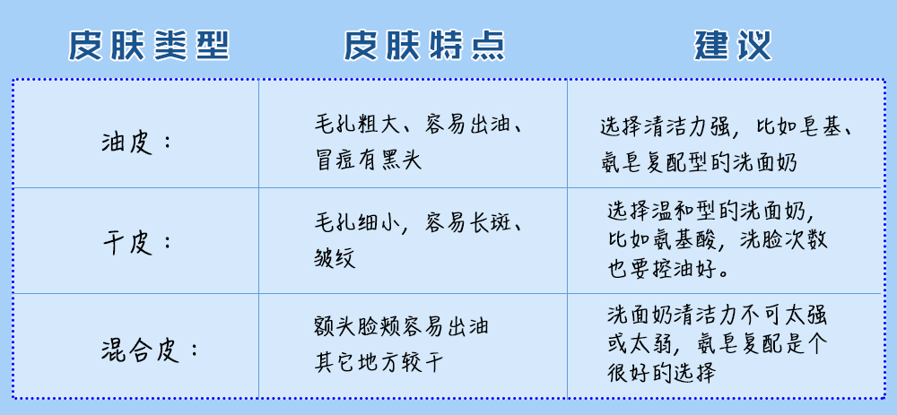 男士洗面奶测评