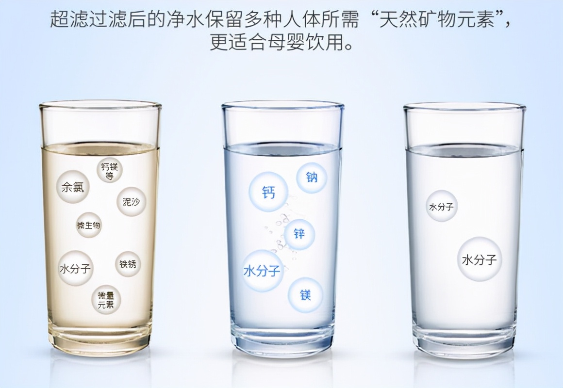 飞利浦无桶超滤净水器，零废水不耗电即滤即饮，除菌率高达99.99%