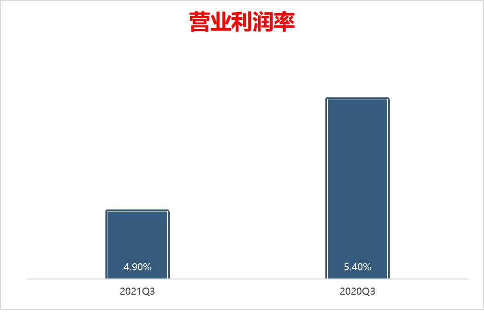 新能源车KPI翻倍，大众2022真能“破防”？