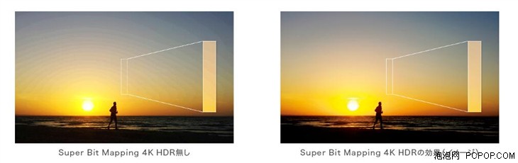 地表最强光控大师 索尼旗舰电视Z9D解读