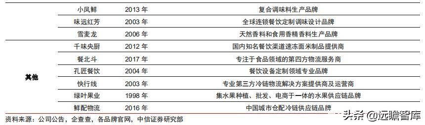 食品饮料行业卤制品子行业深度报告：万物皆可卤，逐鹿论英雄