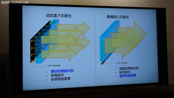 地表最强光控大师 索尼旗舰电视Z9D解读