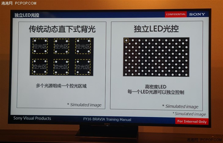 地表最强光控大师 索尼旗舰电视Z9D解读