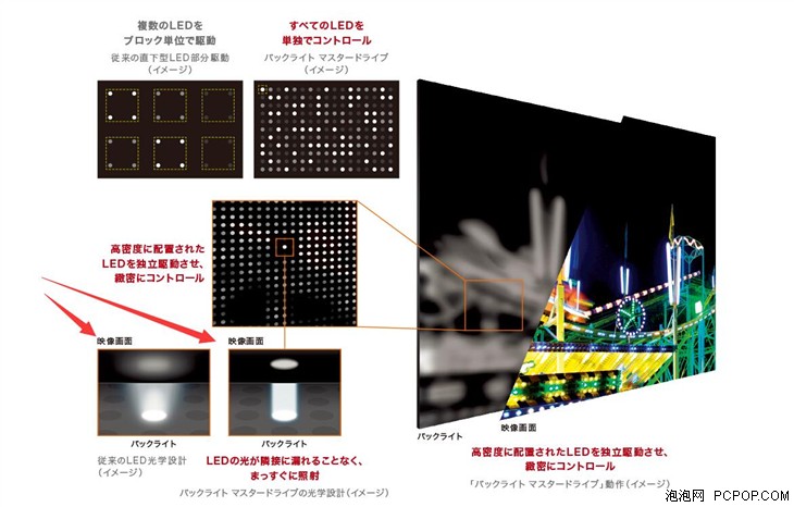 地表最强光控大师 索尼旗舰电视Z9D解读