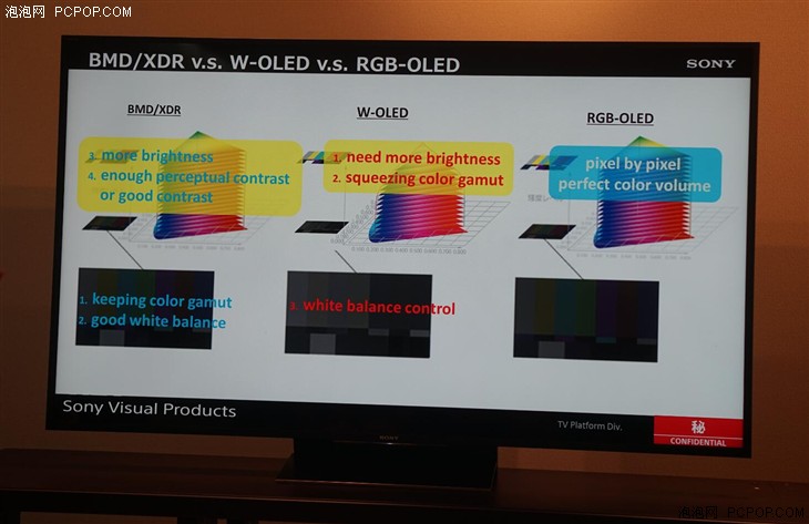地表最强光控大师 索尼旗舰电视Z9D解读