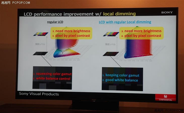 地表最强光控大师 索尼旗舰电视Z9D解读