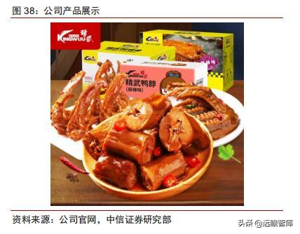 食品饮料行业卤制品子行业深度报告：万物皆可卤，逐鹿论英雄