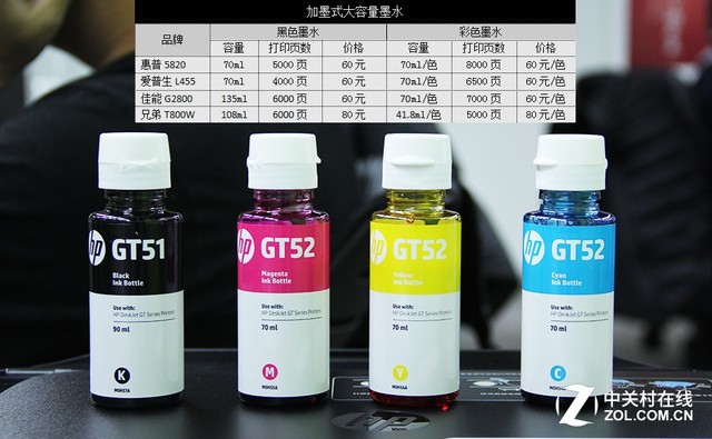 低成本潮流 惠普发布惠省加墨式打印机