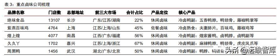 食品饮料行业卤制品子行业深度报告：万物皆可卤，逐鹿论英雄