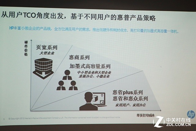 低成本潮流 惠普发布惠省加墨式打印机