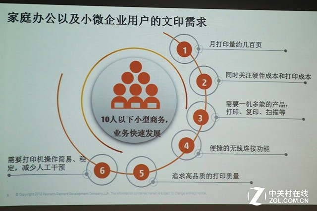 低成本潮流 惠普发布惠省加墨式打印机