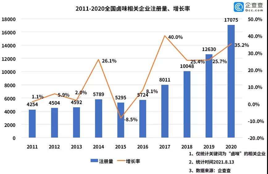 卤味陷入内卷：一家商场11个品牌，居民区聚集20多家卤味店