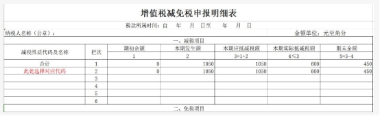 增值税税控系统设备增值税如何申报？增值税未开票收入如何处理？