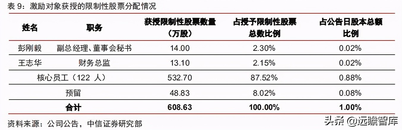 食品饮料行业卤制品子行业深度报告：万物皆可卤，逐鹿论英雄