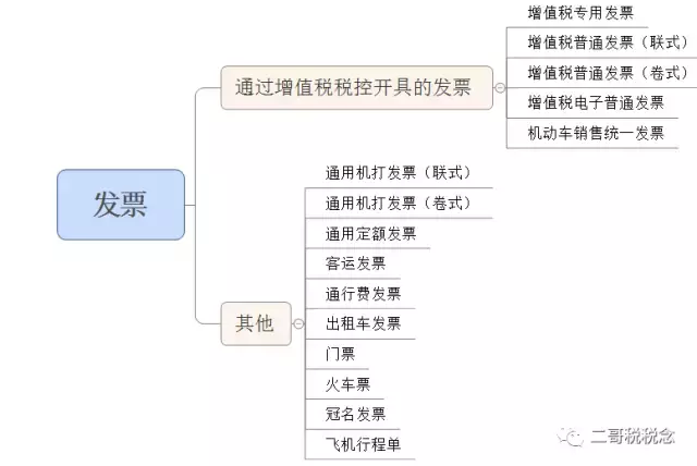 做为一个费用报销会计，你竟然连在哪里查询发票真伪都没弄清！