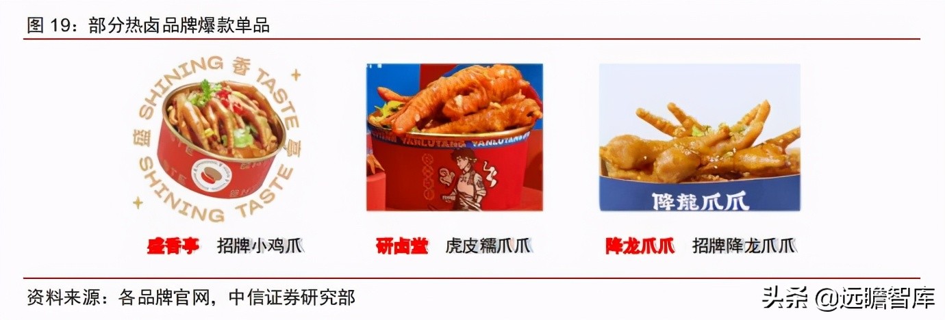 食品饮料行业卤制品子行业深度报告：万物皆可卤，逐鹿论英雄