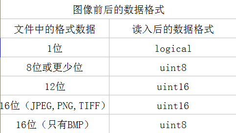 「十九」MATLAB图像处理之五