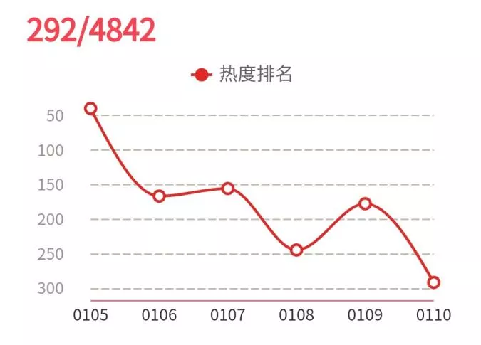 中文在线的“元宇宙”故事，资本听腻了？