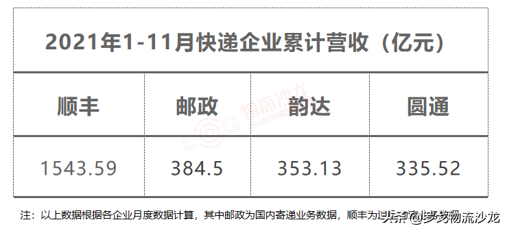 自曝数字！规模超京东物流，来认识真正的中国邮政