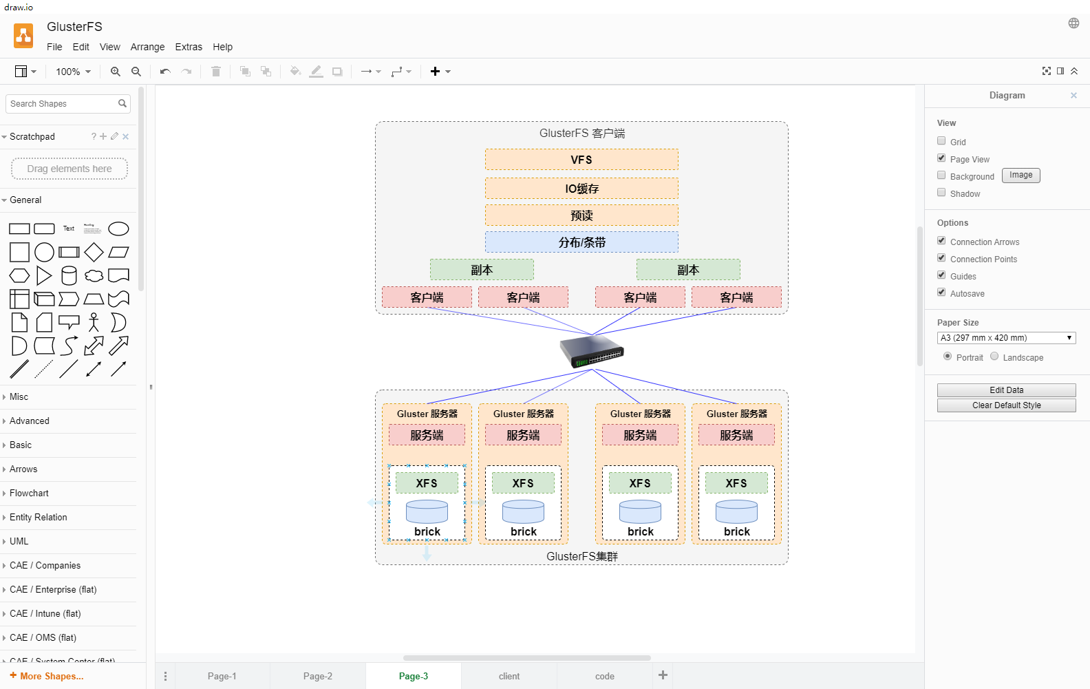 聊聊几个程序员经常用的作图软件