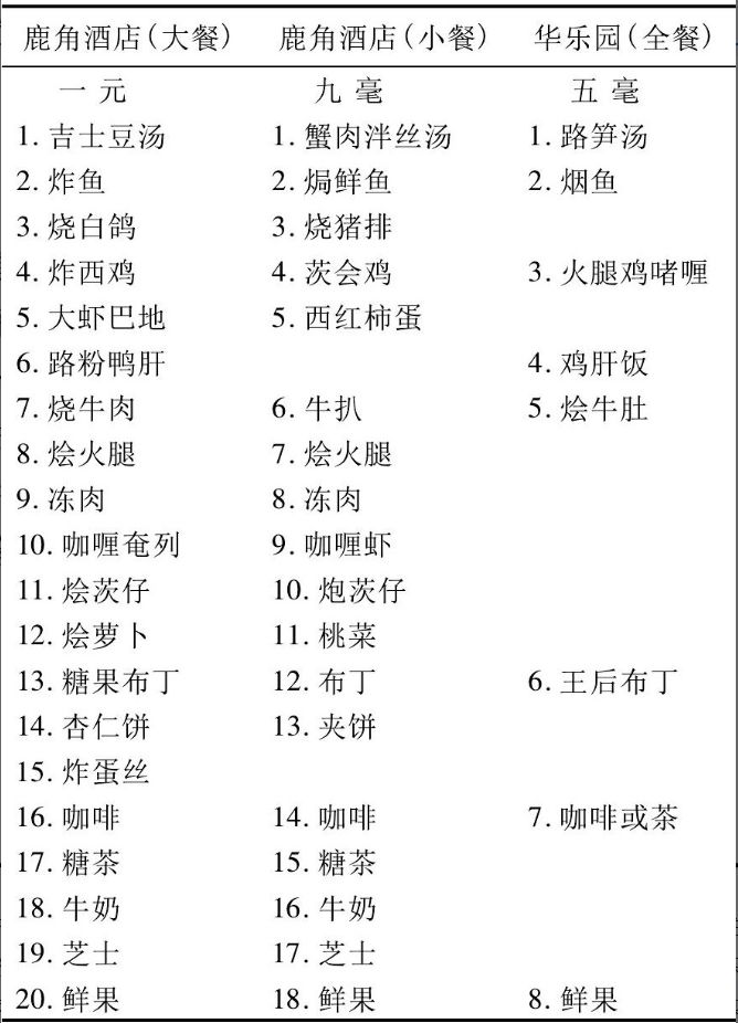 从衰落的许留山身上，我看到了港式甜品进化史