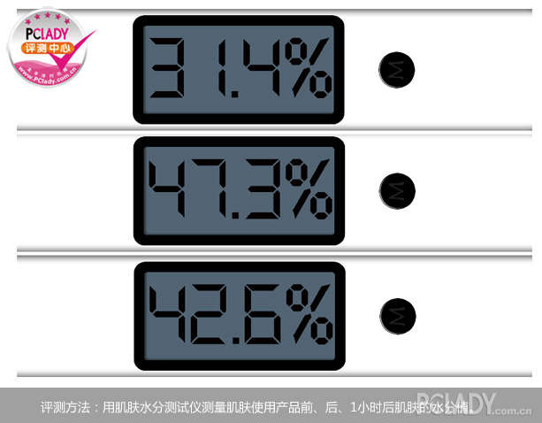 抢鲜评测：温碧泉透清莹防晒乳