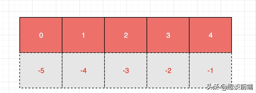 前端进阶：几个非常有意思的javascript知识点总结