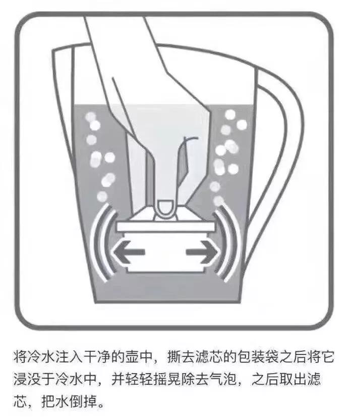 碧然德滤水壶第一次怎么用？