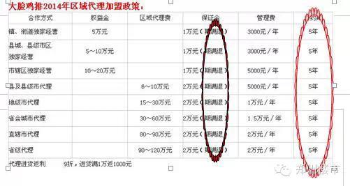低门槛加盟店的背后：大脸鸡排/轰炸大鱿鱼等风靡小吃店靠谱吗？