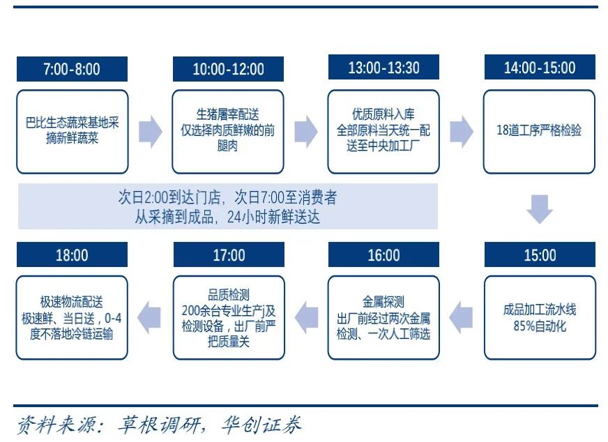 魔都走出的“巴比包子”，为何上不了帝都人民的餐桌？