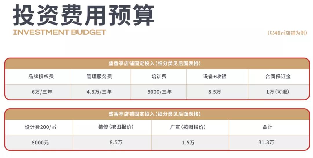 卤味陷入内卷：一家商场11个品牌，居民区聚集20多家卤味店