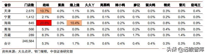食品饮料行业卤制品子行业深度报告：万物皆可卤，逐鹿论英雄