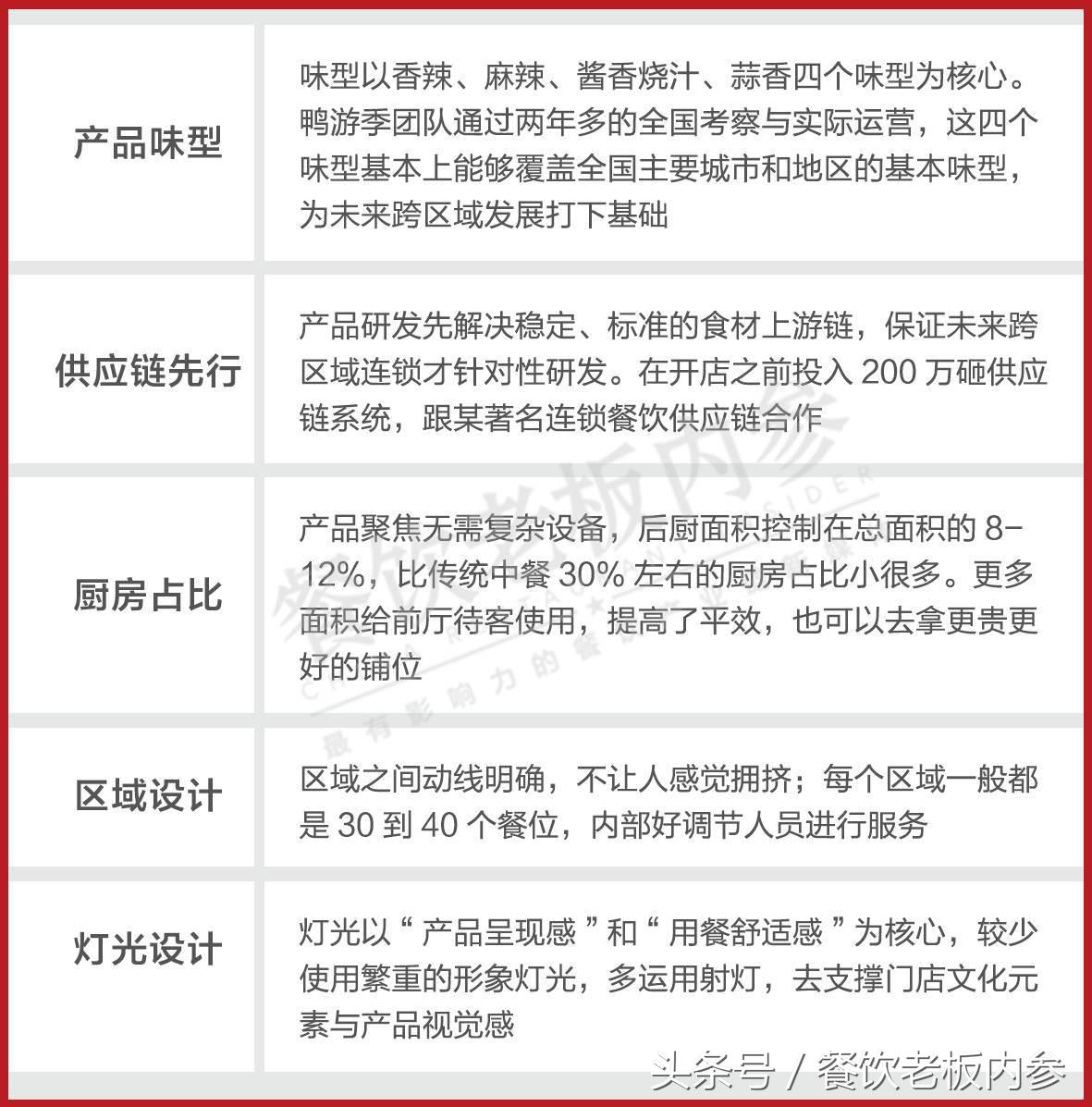 开业短短一个多月，一只鸭子如何成为商场人气王？