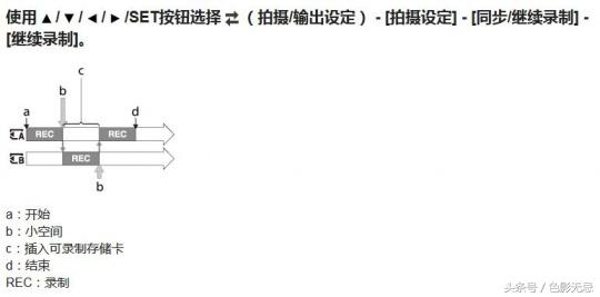 专业化的民用摄影机，索尼FDR-AX700评测