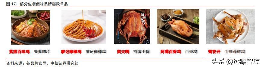 食品饮料行业卤制品子行业深度报告：万物皆可卤，逐鹿论英雄