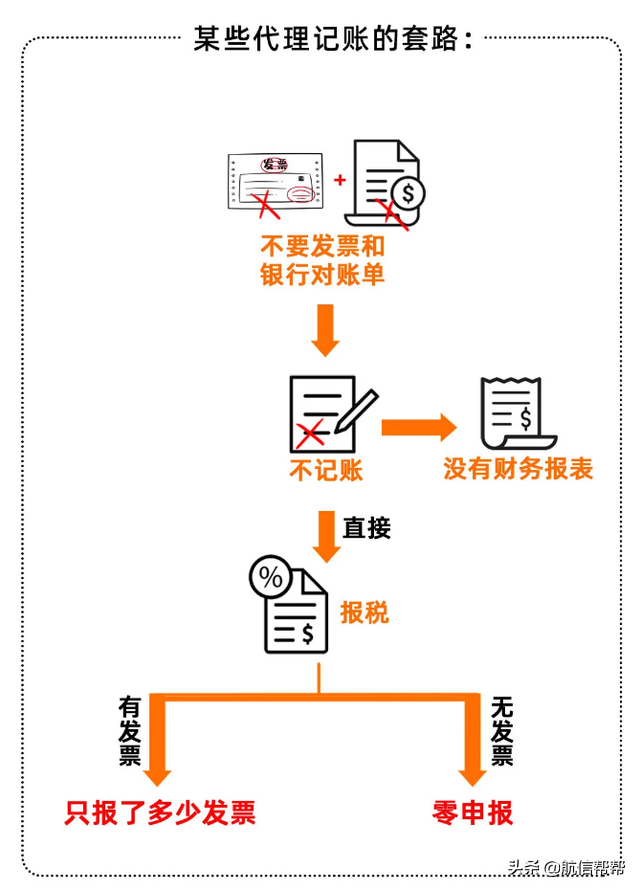 为什么我不建议你用低价代账会计？揭秘代理记账公司的潜规则