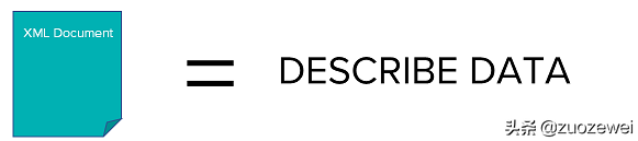 走进Java接口测试之理解JSON和XML基础