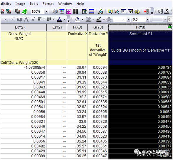 Origin作图教程 | 热重曲线如何进行微分和平滑？