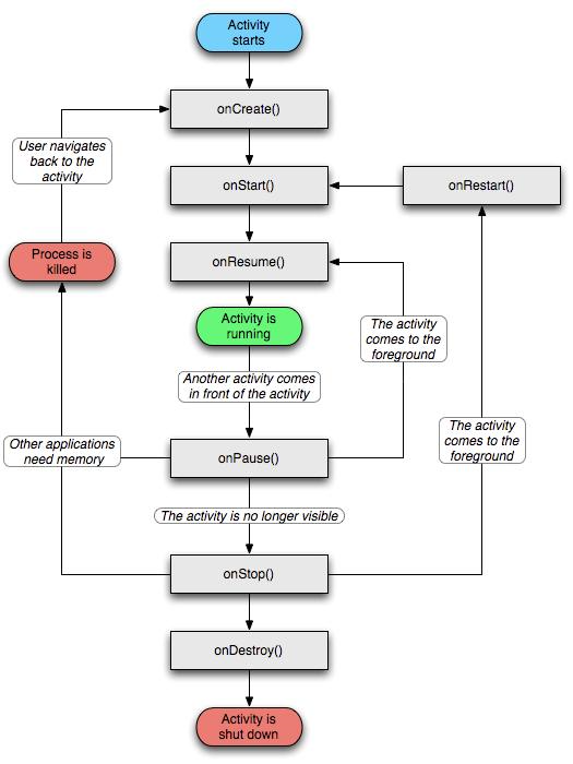 移动安全Android逆向系列：Dalvik概念&破解实例