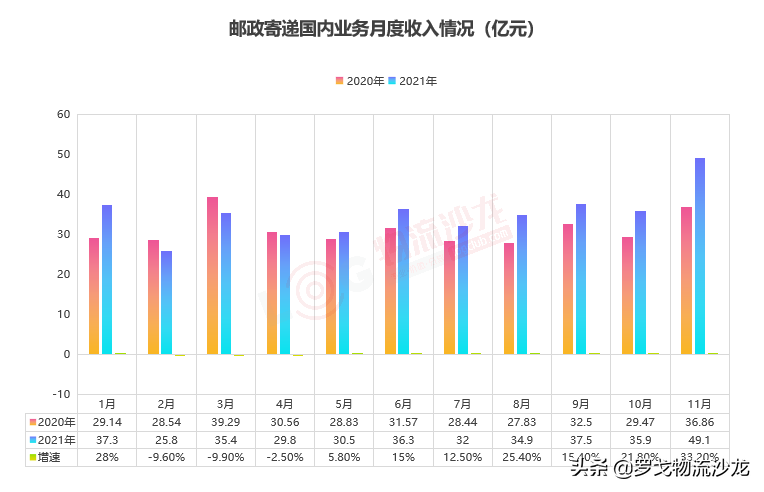 自曝数字！规模超京东物流，来认识真正的中国邮政