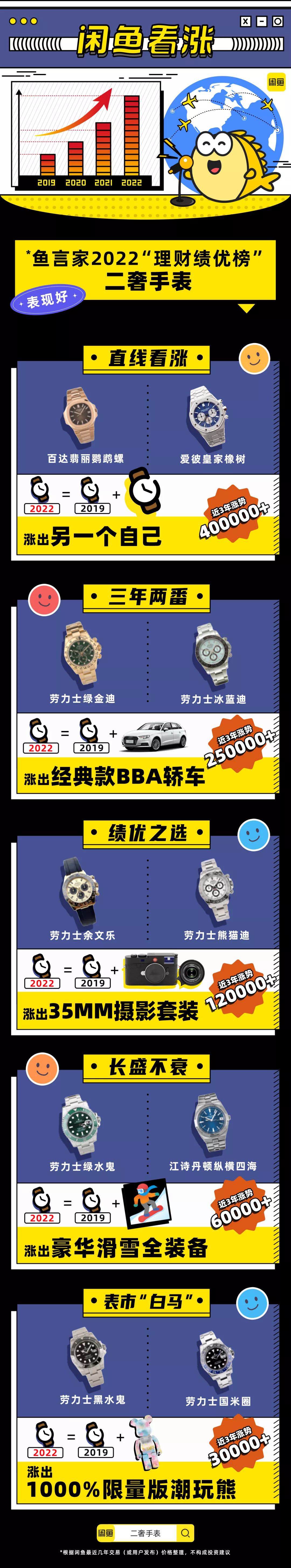 寻找消费与投资的平衡点，年轻人在闲鱼玩赚二奢