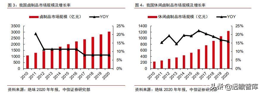 食品饮料行业卤制品子行业深度报告：万物皆可卤，逐鹿论英雄