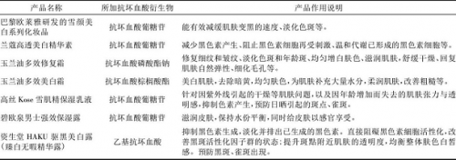 解决斑点问题，浪漫香榭丽我看行