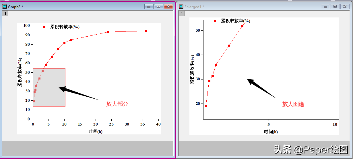 Origin做曲线局部放大图(文字版)